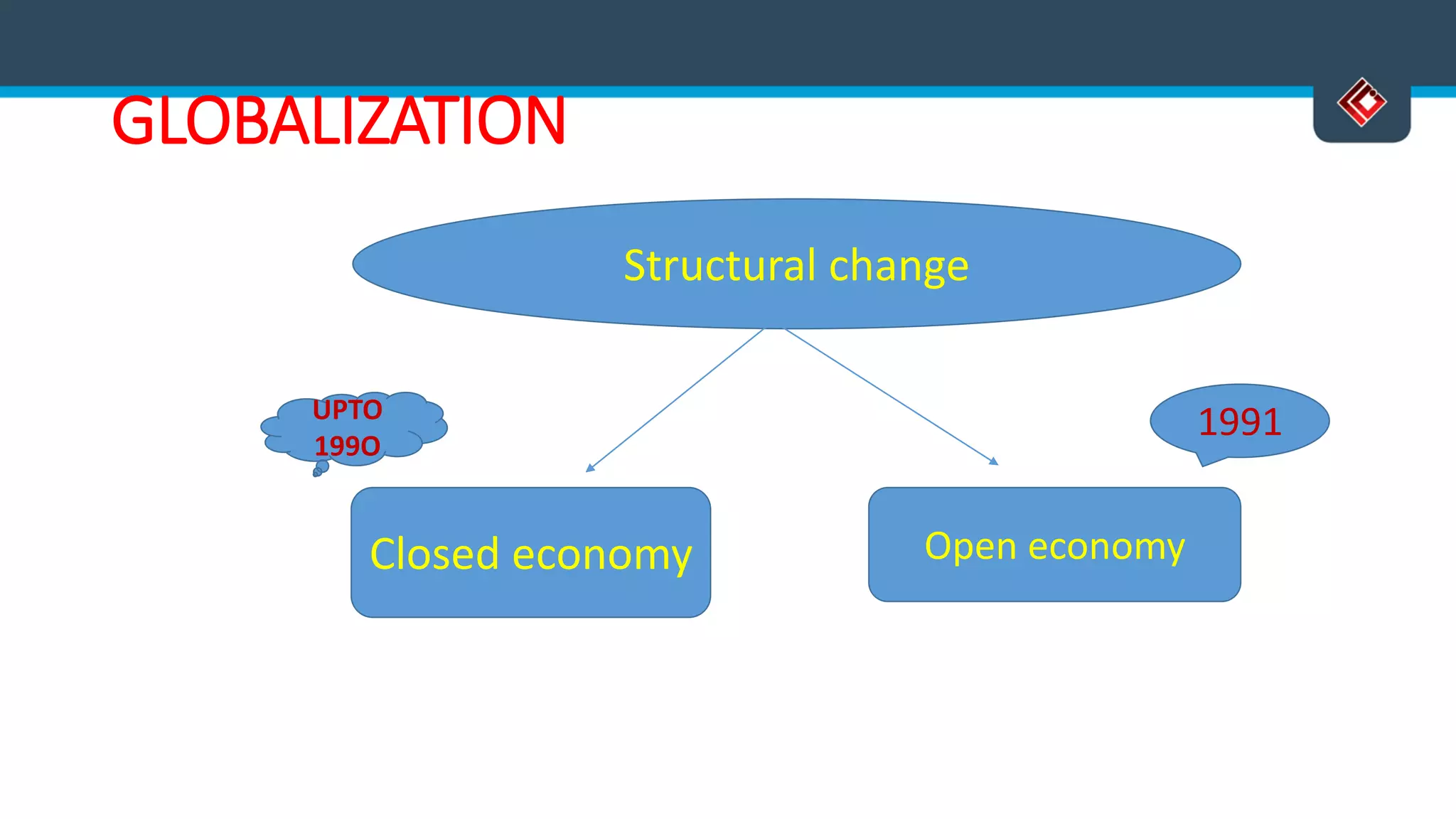 GLOBALIZATION
Structural change
Open economyClosed economy
1991UPTO
199O
 
