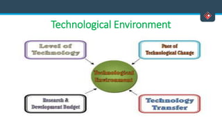 Technological Environment
 