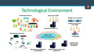 Technological Environment
 