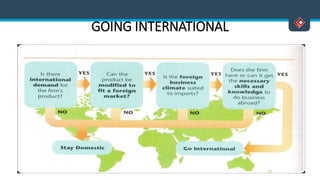 GOING INTERNATIONAL
 