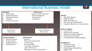 International Business model
 