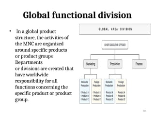 50
Global functional division
• In a global product
structure, the activities of
the MNC are organized
around specific products
or product groups
Departments
or divisions are created that
have worldwide
responsibility for all
functions concerning the
specific product or product
group.
 