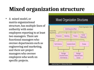 52
Mixed organization structure
• A mixed model, or
matrix organizational
structure, has multiple lines of
authority with some
employees reporting to at least
two managers. There are
functional managers who
oversee departments such as
engineering and marketing,
and there are project
managers who oversee
employees who work on
specific projects.
 