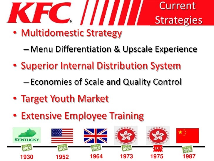 Kfc Differentiation Strategy