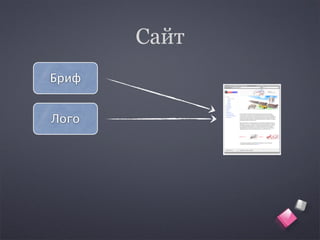 Сайт
Бриф


Лого
 