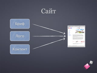 Сайт
 Бриф


 Лого


Контент
 