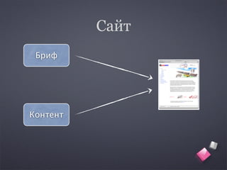 Сайт
 Бриф




Контент
 