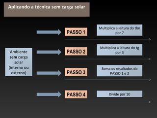Aplicando a técnica sem carga solar
Ambiente
sem carga
solar
(interno ou
externo) PASSO 3
PASSO 1
PASSO 2
PASSO 4
Multiplica a leitura do tbn
por 7
Multiplica a leitura do tg
por 3
Soma os resultados do
PASSO 1 e 2
Divide por 10
 