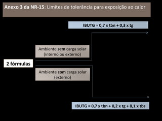 Anexo 3 da NR-15: Limites de tolerância para exposição ao calor
2 fórmulas
Ambiente sem carga solar
(interno ou externo)
IBUTG = 0,7 x tbn + 0,3 x tg
Ambiente com carga solar
(externo)
IBUTG = 0,7 x tbn + 0,2 x tg + 0,1 x tbs
 