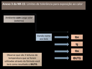 Anexo 3 da NR-15: Limites de tolerância para exposição ao calor
Ambiente com carga solar
(externo)
Dando nome
aos bois
tbs
tbn
tg
IBUTG
Observe que são 3 leituras de
temperatura que se forem
utilizadas através da fórmula você
terá como resultado o IBUTG.
 