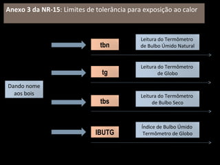 Anexo 3 da NR-15: Limites de tolerância para exposição ao calor
Dando nome
aos bois
tbs
tbn
tg
IBUTG
Leitura do Termômetro
de Bulbo Úmido Natural
Leitura do Termômetro
de Globo
Leitura do Termômetro
de Bulbo Seco
Índice de Bulbo Úmido
Termômetro de Globo
 