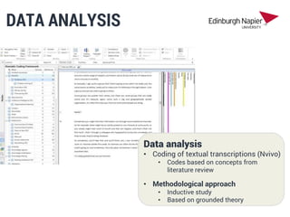 METHODOLOGY
Data analysis
• Coding of textual transcriptions (Nvivo)
• Codes based on concepts from
literature review
• Me...