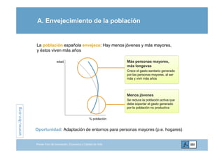 A. Envejecimiento de la población
La población española envejece: Hay menos jóvenes y más mayores,
y éstos viven más años
d d Más personas mayoresedad Más personas mayores,
más longevas
Crece el gasto sanitario generado
por las personas mayores, al ser
más y vivir más añosmás y vivir más años
Menos jóvenes
.org
j
Se reduce la población activa que
debe soportar el gasto generado
por la población no productiva
www.ibv.
Oportunidad: Adaptación de entornos para personas mayores (p.e. hogares)
% población
w
Primer Foro de Innovación, Economía y Calidad de Vida
 