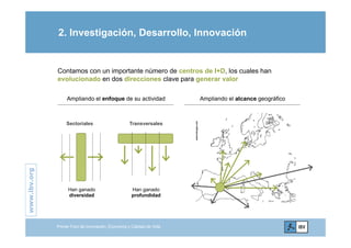 2. Investigación, Desarrollo, Innovación
Contamos con un importante número de centros de I+D, los cuales han
evolucionado en dos direcciones clave para generar valor
Ampliando el enfoque de su actividad
Sectoriales
Ampliando el alcance geográfico
TransversalesSectoriales Transversales
.orgwww.ibv.
Han ganado
diversidad
Han ganado
profundidad
w
Primer Foro de Innovación, Economía y Calidad de Vida
 