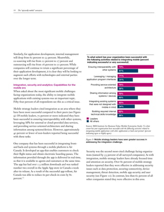 14 The “upwardly mobile” enterprise
Similarly, for application development, internal management
will drop from 62 percent to 53 percent. Meanwhile,
co-sourcing will rise from 22 percent to 27 percent and
outsourcing will rise from 16 percent to 20 percent. While
companies will continue to retain a significant percentage of
their application development, it is clear they will be looking to
augment such efforts with technologies and external parties
over the longer term.
Integration, security and analytics: Capabilities for the
mobile era
When asked about the most significant mobile challenges
facing organizations today, the ability to integrate mobile
applications with existing systems was an important topic.
Fifty-four percent of all respondents see this as a critical issue.
Mobile strategy leaders cited integration as an area where they
have been more successful compared to their peers (see Figure
9). Of mobile leaders, 70 percent or more indicated they have
been successful in ensuring interoperability with other systems,
leveraging APIs for external or cloud-provided data services,
and providing service-oriented architecture and sharing
information among systems/devices. However, approximately
40 percent or fewer of non-leaders reported being successful
with these tasks.
One company that has been successful in integrating front-
and back-end systems through a mobile platform is Air
Canada. It developed an app that enables customers to check
their flight status and obtain electronic boarding passes. The
information provided through the app is delivered in real time,
so that it is available to agents and customers at the same time.
The app has had over 1.5 million downloads and was ranked
number two overall in the Apple App store in Canada a week
after its release. As a result of the successful app rollout, Air
Canada was able to reduce its per-check-in costs by 80
percent.11
Security was the second most-cited challenge facing organiza-
tions (named by 53 percent of all surveyed companies). As with
integration, mobile strategy leaders have already focused time
and attention on security. Over 80 percent of mobile strategy
leaders reported that they were effective in addressing security
issues such as data protection, securing connectivity, device
management, threat detection, mobile app security and user
security (see Figure 10). In contrast, less than 62 percent of all
other companies stated they were effective in this area.
Ensuring interoperability with
other systems
Leveraging / managing
application program interfaces
Providing service-oriented
architecture
Sharing information among
systems / devices
Integrating existing systems
that were not designed with
mobile in mind
Building required internal
technical skills knowledge
Source: IBM Institute for Business Value Mobile Enterprise Study: To what
extent has your organization been successful with the following activities related to
integrating mobile applications with other applications or back-end systems? (percent
indicating agree or highly agree).
Figure 9: Mobile strategy leaders have seen greater success in
addressing the integration challenge.
To what extent has your organization been successful with
the following activities related to integrating mobile (percent
indicating successful or very successful)
73%
41%
71%
31%
70%
35%
Leaders
All others
70%
40%
63%
34%
62%
36%
 