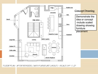 Interior architecture drawings | PPTX