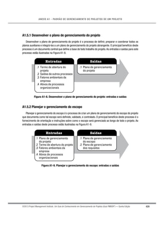 429
ANEXO A1 - PADRÃO DE GERENCIAMENTO DE PROJETOS DE UM PROJETO
©2013 Project Management Institute. Um Guia do Conhecimento em Gerenciamento de Projetos (Guia PMBOK®
) — Quinta Edição
A1.5.1 Desenvolver o plano de gerenciamento do projeto
Desenvolver o plano de gerenciamento do projeto é o processo de deﬁnir, preparar e coordenar todos os
planos auxiliares e integrá-los a um plano de gerenciamento do projeto abrangente. O principal benefício deste
processo é um documento central que deﬁne a base de todo trabalho do projeto.As entradas e saídas para este
processo estão ilustradas na Figura A1-8.
Entradas Saídas
.1 Termo de abertura do
projeto
.2 Saídas de outros processos
.3 Fatores ambientais da
empresa
.4 Ativos de processos
organizacionais
.1 Plano de gerenciamento
do projeto
Figura A1-8. Desenvolver o plano de gerenciamento do projeto: entradas e saídas
A1.5.2 Planejar o gerenciamento do escopo
Planejar o gerenciamento do escopo é o processo de criar um plano de gerenciamento do escopo do projeto
que documenta como tal escopo será deﬁnido, validado, e controlado. O principal benefício deste processo é o
fornecimento de orientação e instruções sobre como o escopo será gerenciado ao longo de todo o projeto. As
entradas e saídas deste processo estão ilustradas na Figura A1-9.
Entradas Saídas
.1 Plano de gerenciamento
do projeto
.2 Termo de abertura do projeto
.3 Fatores ambientais da
empresa
.4 Ativos de processos
organizacionais
.1 Plano de gerenciamento
do escopo
.2 Plano de gerenciamento
dos requisitos
Figura A1-9. Planejar o gerenciamento do escopo: entradas e saídas
 