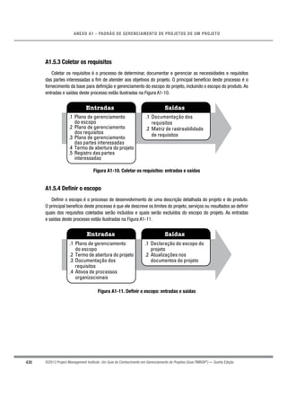 430
ANEXO A1 - PADRÃO DE GERENCIAMENTO DE PROJETOS DE UM PROJETO
©2013 Project Management Institute. Um Guia do Conhecimento em Gerenciamento de Projetos (Guia PMBOK®
) — Quinta Edição
A1.5.3 Coletar os requisitos
Coletar os requisitos é o processo de determinar, documentar e gerenciar as necessidades e requisitos
das partes interessadas a ﬁm de atender aos objetivos do projeto. O principal benefício deste processo é o
fornecimento da base para deﬁnição e gerenciamento do escopo do projeto, incluindo o escopo do produto. As
entradas e saídas deste processo estão ilustradas na Figura A1-10.
Entradas Saídas
.1 Plano de gerenciamento
do escopo
.2 Plano de gerenciamento
dos requisitos
.3 Plano de gerenciamento
das partes interessadas
.4 Termo de abertura do projeto
.5 Registro das partes
interessadas
.1 Documentação dos
requisitos
.2 Matriz de rastreabilidade
de requisitos
Figura A1-10. Coletar os requisitos: entradas e saídas
A1.5.4 Definir o escopo
Deﬁnir o escopo é o processo de desenvolvimento de uma descrição detalhada do projeto e do produto.
O principal benefício deste processo é que ele descreve os limites do projeto, serviços ou resultados ao deﬁnir
quais dos requisitos coletados serão incluídos e quais serão excluídos do escopo do projeto. As entradas
e saídas deste processo estão ilustradas na Figura A1-11.
Entradas Saídas
.1 Plano de gerenciamento
do escopo
.2 Termo de abertura do projeto
.3 Documentação dos
requisitos
.4 Ativos de processos
organizacionais
.1 Declaração do escopo do
projeto
.2 Atualizações nos
documentos do projeto
Figura A1-11. Definir o escopo: entradas e saídas
 