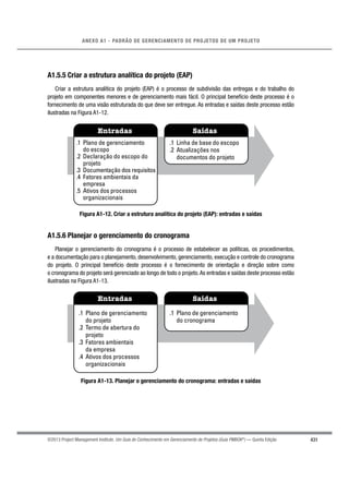 431
ANEXO A1 - PADRÃO DE GERENCIAMENTO DE PROJETOS DE UM PROJETO
©2013 Project Management Institute. Um Guia do Conhecimento em Gerenciamento de Projetos (Guia PMBOK®
) — Quinta Edição
A1.5.5 Criar a estrutura analítica do projeto (EAP)
Criar a estrutura analítica do projeto (EAP) é o processo de subdivisão das entregas e do trabalho do
projeto em componentes menores e de gerenciamento mais fácil. O principal benefício deste processo é o
fornecimento de uma visão estruturada do que deve ser entregue. As entradas e saídas deste processo estão
ilustradas na Figura A1-12.
Entradas Saídas
.1 Plano de gerenciamento
do escopo
.2 Declaração do escopo do
projeto
.3 Documentação dos requisitos
.4 Fatores ambientais da
empresa
.5 Ativos dos processos
organizacionais
.1 Linha de base do escopo
.2 Atualizações nos
documentos do projeto
Figura A1-12. Criar a estrutura analítica do projeto (EAP): entradas e saídas
A1.5.6 Planejar o gerenciamento do cronograma
Planejar o gerenciamento do cronograma é o processo de estabelecer as políticas, os procedimentos,
e a documentação para o planejamento, desenvolvimento, gerenciamento, execução e controle do cronograma
do projeto. O principal benefício deste processo é o fornecimento de orientação e direção sobre como
o cronograma do projeto será gerenciado ao longo de todo o projeto.As entradas e saídas deste processo estão
ilustradas na Figura A1-13.
Entradas Saídas
.1 Plano de gerenciamento
do projeto
.2 Termo de abertura do
projeto
.3 Fatores ambientais
da empresa
.4 Ativos dos processos
organizacionais
.1 Plano de gerenciamento
do cronograma
Figura A1-13. Planejar o gerenciamento do cronograma: entradas e saídas
 