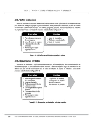 432
ANEXO A1 - PADRÃO DE GERENCIAMENTO DE PROJETOS DE UM PROJETO
©2013 Project Management Institute. Um Guia do Conhecimento em Gerenciamento de Projetos (Guia PMBOK®
) — Quinta Edição
A1.5.7 Definir as atividades
Deﬁnir as atividades é o processo de identiﬁcação e documentação das ações especíﬁcas a serem realizadas
para produzir as entregas do projeto. O principal benefício deste processo é a divisão dos pacotes de trabalho
em atividades que fornecem uma base para estimar, programar, executar, monitorar e controlar os trabalhos
do projeto. As entradas e saídas deste processo estão ilustradas na Figura A1-14.
Entradas Saídas
.1 Plano de gerenciamento
do cronograma
.2 Linha de base do escopo
.3 Fatores ambientais da
empresa
.4 Ativos de processos
organizacionais
.1 Lista de atividades
.2 Atributos das atividades
.3 Lista de marcos
Figura A1-14. Definir as atividades: entradas e saídas
A1.5.8 Sequenciar as atividades
Sequenciar as atividades é o processo de identiﬁcação e documentação dos relacionamentos entre as
atividades do projeto. O principal benefício deste processo é deﬁnir a sequência lógica do trabalho a ﬁm de
obter o mais alto nível de eﬁciência em face de todas as restrições do projeto. As entradas e saídas deste
processo estão ilustradas na Figura A1-15.
Entradas Saídas
.1 Plano de gerenciamento
do cronograma
.2 Lista de atividades
.3 Atributos das atividades
.4 Lista de marcos
.5 Declaração do escopo do
projeto
.6 Fatores ambientais da
empresa
.7 Ativos de processos
organizacionais
.1 Diagramas de rede do
cronograma do projeto
.2 Atualizações nos
documentos do projeto
Figura A1-15. Sequenciar as atividades: entradas e saídas
 