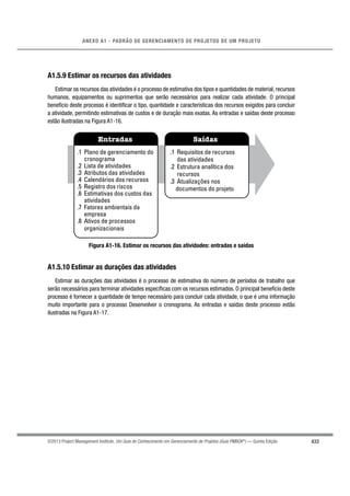 433
ANEXO A1 - PADRÃO DE GERENCIAMENTO DE PROJETOS DE UM PROJETO
©2013 Project Management Institute. Um Guia do Conhecimento em Gerenciamento de Projetos (Guia PMBOK®
) — Quinta Edição
A1.5.9 Estimar os recursos das atividades
Estimar os recursos das atividades é o processo de estimativa dos tipos e quantidades de material, recursos
humanos, equipamentos ou suprimentos que serão necessários para realizar cada atividade. O principal
benefício deste processo é identiﬁcar o tipo, quantidade e características dos recursos exigidos para concluir
a atividade, permitindo estimativas de custos e de duração mais exatas. As entradas e saídas deste processo
estão ilustradas na Figura A1-16.
Entradas Saídas
.1 Plano de gerenciamento do
cronograma
.2 Lista de atividades
.3 Atributos das atividades
.4 Calendários dos recursos
.5 Registro dos riscos
.6 Estimativas dos custos das
atividades
.7 Fatores ambientais da
empresa
.8 Ativos de processos
organizacionais
.1 Requisitos de recursos
das atividades
.2 Estrutura analítica dos
recursos
.3 Atualizações nos
documentos do projeto
Figura A1-16. Estimar os recursos das atividades: entradas e saídas
A1.5.10 Estimar as durações das atividades
Estimar as durações das atividades é o processo de estimativa do número de períodos de trabalho que
serão necessários para terminar atividades especíﬁcas com os recursos estimados. O principal benefício deste
processo é fornecer a quantidade de tempo necessário para concluir cada atividade, o que é uma informação
muito importante para o processo Desenvolver o cronograma. As entradas e saídas deste processo estão
ilustradas na Figura A1-17.
 