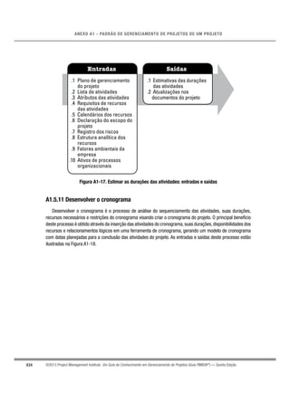 434
ANEXO A1 - PADRÃO DE GERENCIAMENTO DE PROJETOS DE UM PROJETO
©2013 Project Management Institute. Um Guia do Conhecimento em Gerenciamento de Projetos (Guia PMBOK®
) — Quinta Edição
Entradas Saídas
.1 Plano de gerenciamento
do projeto
.2 Lista de atividades
.3 Atributos das atividades
.4 Requisitos de recursos
das atividades
.5 Calendários dos recursos
.6 Declaração do escopo do
projeto
.7 Registro dos riscos
.8 Estrutura analítica dos
recursos
.9 Fatores ambientais da
empresa
.10 Ativos de processos
organizacionais
.1 Estimativas das durações
das atividades
.2 Atualizações nos
documentos do projeto
Figura A1-17. Estimar as durações das atividades: entradas e saídas
A1.5.11 Desenvolver o cronograma
Desenvolver o cronograma é o processo de análise do sequenciamento das atividades, suas durações,
recursos necessários e restrições do cronograma visando criar o cronograma do projeto. O principal benefício
deste processo é obtido através da inserção das atividades do cronograma,suas durações,disponibilidades dos
recursos e relacionamentos lógicos em uma ferramenta de cronograma, gerando um modelo de cronograma
com datas planejadas para a conclusão das atividades do projeto. As entradas e saídas deste processo estão
ilustradas na Figura A1-18.
 