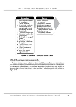 435
ANEXO A1 - PADRÃO DE GERENCIAMENTO DE PROJETOS DE UM PROJETO
©2013 Project Management Institute. Um Guia do Conhecimento em Gerenciamento de Projetos (Guia PMBOK®
) — Quinta Edição
Entradas Saídas
.1 Plano de gerenciamento
do cronograma
.2 Lista de atividades
.3 Atributos das atividades
.4 Diagramas de rede do
cronograma do projeto
.5 Requisitos de recursos
das atividades
.6 Calendários dos recursos
.7 Estimativas das durações
das atividades
.8 Declaração do escopo do
projeto
.9 Registro dos riscos
.10 Atribuições das equipes
do projeto
.11 Estrutura analítica dos
recursos
.12 Fatores ambientais da
empresa
.13 Ativos de processos
organizacionais
.1 Linha de base do
cronograma
.2 Cronograma do projeto
.3 Dados do cronograma
.4 Calendários do projeto
.5 Atualizações no plano de
gerenciamento do projeto
.6 Atualizações nos
documentos do projeto
Figura A1-18. Desenvolver o cronograma: entradas e saídas
A1.5.12 Planejar o gerenciamento dos custos
Planejar o gerenciamento dos custos é o processo de estabelecer as políticas, os procedimentos e a
documentação necessários para o planejamento, gerenciamento, desembolso e controle dos custos do projeto.
O principal benefício deste processo é o fornecimento de orientação e instruções sobre como os custos do
projeto serão gerenciados ao longo de todo o projeto. As entradas e saídas deste processo estão ilustradas na
Figura A1-19.
 