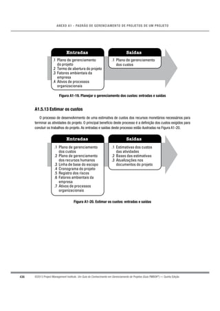 436
ANEXO A1 - PADRÃO DE GERENCIAMENTO DE PROJETOS DE UM PROJETO
©2013 Project Management Institute. Um Guia do Conhecimento em Gerenciamento de Projetos (Guia PMBOK®
) — Quinta Edição
Entradas Saídas
.1 Plano de gerenciamento
do projeto
.2 Termo de abertura do projeto
.3 Fatores ambientais da
empresa
.4 Ativos de processos
organizacionais
.1 Plano de gerenciamento
dos custos
Figura A1-19. Planejar o gerenciamento dos custos: entradas e saídas
A1.5.13 Estimar os custos
O processo de desenvolvimento de uma estimativa de custos dos recursos monetários necessários para
terminar as atividades do projeto. O principal benefício deste processo é a deﬁnição dos custos exigidos para
concluir os trabalhos do projeto. As entradas e saídas deste processo estão ilustradas na Figura A1-20.
Entradas Saídas
.1 Plano de gerenciamento
dos custos
.2 Plano de gerenciamento
dos recursos humanos
.3 Linha de base do escopo
.4 Cronograma do projeto
.5 Registro dos riscos
.6 Fatores ambientais da
empresa
.7 Ativos de processos
organizacionais
.1 Estimativas dos custos
das atividades
.2 Bases das estimativas
.3 Atualizações nos
documentos do projeto
Figura A1-20. Estimar os custos: entradas e saídas
 