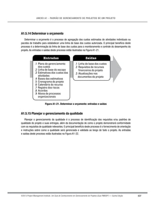 437
ANEXO A1 - PADRÃO DE GERENCIAMENTO DE PROJETOS DE UM PROJETO
©2013 Project Management Institute. Um Guia do Conhecimento em Gerenciamento de Projetos (Guia PMBOK®
) — Quinta Edição
A1.5.14 Determinar o orçamento
Determinar o orçamento é o processo de agregação dos custos estimados de atividades individuais ou
pacotes de trabalho para estabelecer uma linha de base dos custos autorizada. O principal benefício deste
processo é a determinação da linha de base dos custos para o monitoramento e controle do desempenho do
projeto. As entradas e saídas deste processo estão ilustradas na Figura A1-21.
Entradas Saídas
.1 Plano de gerenciamento
dos custos
.2 Linha de base do escopo
.3 Estimativas dos custos das
atividades
.4 Bases das estimativas
.5 Cronograma do projeto
.6 Calendário do recurso
.7 Registro dos riscos
.8 Acordos
.9 Ativos de processos
organizacionais
.1 Linha de base dos custos
.2 Requisitos de recursos
financeiros do projeto
.3 Atualizações nos
documentos do projeto
Figura A1-21. Determinar o orçamento: entradas e saídas
A1.5.15 Planejar o gerenciamento da qualidade
Planejar o gerenciamento da qualidade é o processo de identiﬁcação dos requisitos e/ou padrões de
qualidade do projeto e suas entregas, além da documentação de como o projeto demonstrará conformidade
com os requisitos de qualidade relevantes. O principal benefício deste processo é o fornecimento de orientação
e instruções sobre como a qualidade será gerenciada e validada ao longo de todo o projeto. As entradas
e saídas deste processo estão ilustradas na Figura A1-22.
 
