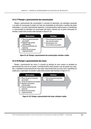 439
ANEXO A1 - PADRÃO DE GERENCIAMENTO DE PROJETOS DE UM PROJETO
©2013 Project Management Institute. Um Guia do Conhecimento em Gerenciamento de Projetos (Guia PMBOK®
) — Quinta Edição
A1.5.17 Planejar o gerenciamento das comunicações
Planejar o gerenciamento das comunicações é o processo de desenvolver uma abordagem apropriada
e um plano de comunicação do projeto com base nas necessidades de informação e requisitos das partes
interessadas, e nos ativos organizacionais disponíveis. O principal benefício deste processo é a identiﬁcação
e a documentação da abordagem de comunicação mais eﬁcaz e eﬁciente com as partes interessadas. As
entradas e saídas deste processo estão ilustradas na Figura A1-24.
Entradas Saídas
.1 Plano de gerenciamento
do projeto
.2 Registro das partes
interessadas
.3 Fatores ambientais da
empresa
.4 Ativos de processos
organizacionais
.1 Plano de gerenciamento
das comunicações
.2 Atualizações nos
documentos do projeto
Figura A1-24. Planejar o gerenciamento das comunicações: entradas e saídas
A1.5.18 Planejar o gerenciamento dos riscos
Planejar o gerenciamento dos riscos é o processo de deﬁnição de como conduzir as atividades de
gerenciamento dos riscos de um projeto. O principal benefício deste processo é que ele garante que o grau,
tipo, e visibilidade do gerenciamento dos riscos sejam proporcionais tanto aos riscos como à importância do
projeto para a organização. As entradas e saídas deste processo estão ilustradas na Figura A1-25.
Entradas Saídas
.1 Plano de gerenciamento
do projeto
.2 Termo de abertura do projeto
.3 Registro das partes
interessadas
.4 Fatores ambientais da
empresa
.5 Ativos de processos
organizacionais
.1 Plano de gerenciamento
dos riscos
Figura A1-25. Planejar o gerenciamento dos riscos: entradas e saídas
 