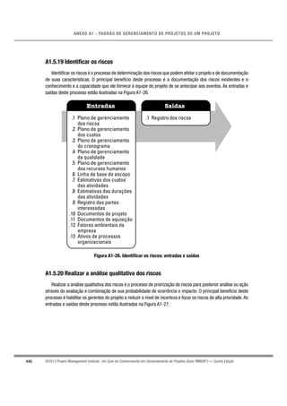 440
ANEXO A1 - PADRÃO DE GERENCIAMENTO DE PROJETOS DE UM PROJETO
©2013 Project Management Institute. Um Guia do Conhecimento em Gerenciamento de Projetos (Guia PMBOK®
) — Quinta Edição
A1.5.19 Identificar os riscos
Identiﬁcar os riscos é o processo de determinação dos riscos que podem afetar o projeto e de documentação
de suas características. O principal benefício deste processo é a documentação dos riscos existentes e o
conhecimento e a capacidade que ele fornece à equipe do projeto de se antecipar aos eventos. As entradas e
saídas deste processo estão ilustradas na Figura A1-26.
Entradas Saídas
.1 Plano de gerenciamento
dos riscos
.2 Plano de gerenciamento
dos custos
.3 Plano de gerenciamento
do cronograma
.4 Plano de gerenciamento
da qualidade
.5 Plano de gerenciamento
dos recursos humanos
.6 Linha de base do escopo
.7 Estimativas dos custos
das atividades
.8 Estimativas das durações
das atividades
.9 Registro das partes
interessadas
.10 Documentos do projeto
.11 Documentos de aquisição
.12 Fatores ambientais da
empresa
.13 Ativos de processos
organizacionais
.1 Registro dos riscos
Figura A1-26. Identificar os riscos: entradas e saídas
A1.5.20 Realizar a análise qualitativa dos riscos
Realizar a análise qualitativa dos riscos é o processo de priorização de riscos para posterior análise ou ação
através da avaliação e combinação de sua probabilidade de ocorrência e impacto. O principal benefício deste
processo é habilitar os gerentes do projeto a reduzir o nível de incerteza e focar os riscos de alta prioridade.As
entradas e saídas deste processo estão ilustradas na Figura A1-27.
 