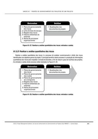 441
ANEXO A1 - PADRÃO DE GERENCIAMENTO DE PROJETOS DE UM PROJETO
©2013 Project Management Institute. Um Guia do Conhecimento em Gerenciamento de Projetos (Guia PMBOK®
) — Quinta Edição
Entradas Saídas
.1 Plano de gerenciamento
dos riscos
.2 Linha de base do escopo
.3 Registro dos riscos
.4 Fatores ambientais da
empresa
.5 Ativos de processos
organizacionais
.1 Atualizações nos
documentos do projeto
Figura A1-27. Realizar a análise quantitativa dos riscos: entradas e saídas
A1.5.21 Realizar a análise quantitativa dos riscos
Realizar a análise quantitativa dos riscos é o processo de analisar numericamente o efeito dos riscos
identiﬁcados nos objetivos gerais do projeto. O principal benefício deste processo é a produção de informações
quantitativas dos riscos para respaldar a tomada de decisões, a ﬁm de reduzir o grau de incerteza dos projetos.
As entradas e saídas deste processo estão ilustradas na Figura A1-28.
Entradas Saídas
.1 Plano de gerenciamento
dos riscos
.2 Plano de gerenciamento
dos custos
.3 Plano de gerenciamento
do cronograma
.4 Registro dos riscos
.5 Fatores ambientais da
empresa
.6 Ativos de processos
organizacionais
.1 Atualizações nos
documentos do projeto
Figura A1-28. Realizar a análise quantitativa dos riscos: entradas e saídas
 
