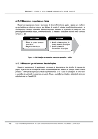 442
ANEXO A1 - PADRÃO DE GERENCIAMENTO DE PROJETOS DE UM PROJETO
©2013 Project Management Institute. Um Guia do Conhecimento em Gerenciamento de Projetos (Guia PMBOK®
) — Quinta Edição
A1.5.22 Planejar as respostas aos riscos
Planejar as respostas aos riscos é o processo de desenvolvimento de opções e ações para melhorar
as oportunidades e reduzir as ameaças aos objetivos do projeto. O principal benefício deste processo é a
abordagem dos riscos por prioridades, injetando recursos e atividades no orçamento, no cronograma e no
plano de gerenciamento do projeto, conforme necessário.As entradas e saídas deste processo estão ilustradas
na Figura A1-29.
Entradas Saídas
.1 Plano de gerenciamento
dos riscos
.2 Registro dos riscos
.1 Atualizações no plano de
gerenciamento do projeto
.2 Atualizações nos
documentos do projeto
Figura A1-29. Planejar as respostas aos riscos: entradas e saídas
A1.5.23 Planejar o gerenciamento das aquisições
Planejar o gerenciamento da aquisições é o processo de documentação das decisões de compras do
projeto, especiﬁcando a abordagem e identiﬁcando fornecedores em potencial. O principal benefício deste
processo é a deﬁnição de aquisição ou não de suporte externo e, se for o caso, do que adquirir, de como fazer
a aquisição, da quantidade necessária e de quando efetuar a aquisição. As entradas e saídas deste processo
estão ilustradas na Figura A1-30.
 