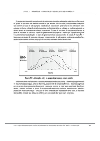 419
ANEXO A1 - PADRÃO DE GERENCIAMENTO DE PROJETOS DE UM PROJETO
©2013 Project Management Institute. Um Guia do Conhecimento em Gerenciamento de Projetos (Guia PMBOK®
) — Quinta Edição
Osgruposdeprocessosdegerenciamentodeprojetossãovinculadospelassaídasqueproduzem.Raramente
os grupos de processos são eventos distintos ou que ocorrem uma única vez; são atividades sobrepostas
que ocorrem ao longo de todo o projeto. A saída de um processo em geral torna-se uma entrada em outro
processo ou é uma entrega do projeto, subprojeto, ou fase do projeto. As entregas no nível de subprojeto ou
projeto podem ser chamadas de entregas incrementais. O grupo de processos de planejamento fornece ao
grupo de processos de execução, o plano de gerenciamento do projeto e, à medida que o projeto avança, ele
frequentemente cria atualizações no plano de gerenciamento e nos documentos do projeto. A Figura A1 - 1
ilustra como os grupos de processos interagem e mostra o nível de sobreposição em diversas ocasiões. Se o
projeto estiver dividido em fases, os grupos de processos interagem dentro de cada fase.
Grupo de
processos
de planejamento
Grupo de
processos
de iniciação
Grupo de
processos
de execução
Grupo de processos
de monitoramento
e controle
Grupo de
processos de
encerramento
Início Final
TEMPO
Nível de
interação
entre os
processos
Figura A1-1. Interações entre os grupos de processos em um projeto
Um exemplo desta interação seria a saída de uma fase de concepção que exige a aceitação pelo patrocinador
do documento de concepção. Uma vez disponível, o documento de concepção fornece a descrição do produto
para os grupos de processos de planejamento e execução em uma ou mais fases posteriores. Quando um
projeto é dividido em fases, os grupos de processos são executados conforme apropriado para orientar o
projeto com eﬁcácia em direção à conclusão de forma controlada. Em projetos com várias fases, os processos
são repetidos em cada fase até que os critérios para a conclusão das fases sejam cumpridos.
 