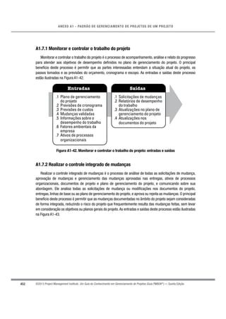452
ANEXO A1 - PADRÃO DE GERENCIAMENTO DE PROJETOS DE UM PROJETO
©2013 Project Management Institute. Um Guia do Conhecimento em Gerenciamento de Projetos (Guia PMBOK®
) — Quinta Edição
A1.7.1 Monitorar e controlar o trabalho do projeto
Monitorar e controlar o trabalho do projeto é o processo de acompanhamento, análise e relato do progresso
para atender aos objetivos de desempenho deﬁnidos no plano de gerenciamento do projeto. O principal
benefício deste processo é permitir que as partes interessadas entendam a situação atual do projeto, os
passos tomados e as previsões do orçamento, cronograma e escopo. As entradas e saídas deste processo
estão ilustradas na Figura A1-42.
Entradas Saídas
.1 Plano de gerenciamento
do projeto
.2 Previsões de cronograma
.3 Previsões de custos
.4 Mudanças validadas
.5 Informações sobre o
desempenho do trabalho
.6 Fatores ambientais da
empresa
.7 Ativos de processos
organizacionais
.1 Solicitações de mudanças
.2 Relatórios de desempenho
do trabalho
.3 Atualizações no plano de
gerenciamento do projeto
.4 Atualizações nos
documentos do projeto
Figura A1-42. Monitorar e controlar o trabalho do projeto: entradas e saídas
A1.7.2 Realizar o controle integrado de mudanças
Realizar o controle integrado de mudanças é o processo de análise de todas as solicitações de mudança,
aprovação de mudanças e gerenciamento das mudanças aprovadas nas entregas, ativos de processos
organizacionais, documentos de projeto e plano de gerenciamento do projeto, e comunicando sobre sua
abordagem. Ele analisa todas as solicitações de mudança ou modiﬁcações nos documentos do projeto,
entregas, linhas de base ou ao plano de gerenciamento do projeto, e aprova ou rejeita as mudanças. O principal
benefício deste processo é permitir que as mudanças documentadas no âmbito do projeto sejam consideradas
de forma integrada, reduzindo o risco do projeto que frequentemente resulta das mudanças feitas, sem levar
em consideração os objetivos ou planos gerais do projeto.As entradas e saídas deste processo estão ilustradas
na Figura A1-43.
 