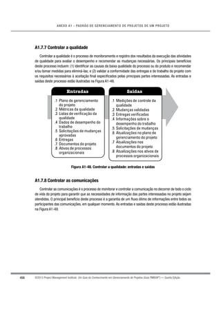 456
ANEXO A1 - PADRÃO DE GERENCIAMENTO DE PROJETOS DE UM PROJETO
©2013 Project Management Institute. Um Guia do Conhecimento em Gerenciamento de Projetos (Guia PMBOK®
) — Quinta Edição
A1.7.7 Controlar a qualidade
Controlar a qualidade é o processo de monitoramento e registro dos resultados da execução das atividades
de qualidade para avaliar o desempenho e recomendar as mudanças necessárias. Os principais benefícios
deste processo incluem: (1) identiﬁcar as causas da baixa qualidade do processo ou do produto e recomendar
e/ou tomar medidas para eliminá-las; e (2) validar a conformidade das entregas e do trabalho do projeto com
os requisitos necessários à aceitação ﬁnal especiﬁcados pelas principais partes interessadas. As entradas e
saídas deste processo estão ilustradas na Figura A1-48.
Entradas Saídas
.1 Plano de gerenciamento
do projeto
.2 Métricas da qualidade
.3 Listas de verificação da
qualidade
.4 Dados de desempenho do
trabalho
.5 Solicitações de mudanças
aprovadas
.6 Entregas
.7 Documentos do projeto
.8 Ativos de processos
organizacionais
.1 Medições de controle da
qualidade
.2 Mudanças validadas
.3 Entregas verificadas
.4 Informações sobre o
desempenho do trabalho
.5 Solicitações de mudanças
.6 Atualizações no plano de
gerenciamento do projeto
.7 Atualizações nos
documentos do projeto
.8 Atualizações nos ativos de
processos organizacionais
Figura A1-48. Controlar a qualidade: entradas e saídas
A1.7.8 Controlar as comunicações
Controlar as comunicações é o processo de monitorar e controlar a comunicação no decorrer de todo o ciclo
de vida do projeto para garantir que as necessidades de informação das partes interessadas no projeto sejam
atendidas. O principal benefício deste processo é a garantia de um ﬂuxo ótimo de informações entre todos os
participantes das comunicações, em qualquer momento. As entradas e saídas deste processo estão ilustradas
na Figura A1-49.
 