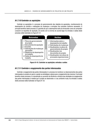 458
ANEXO A1 - PADRÃO DE GERENCIAMENTO DE PROJETOS DE UM PROJETO
©2013 Project Management Institute. Um Guia do Conhecimento em Gerenciamento de Projetos (Guia PMBOK®
) — Quinta Edição
A1.7.10 Controlar as aquisições
Controlar as aquisições é o processo de gerenciamento das relações de aquisições, monitoramento do
desempenho do contrato e realizações de mudanças e correções nos contratos conforme necessário. O
principal benefício deste processo é a garantia de que o desempenho tanto do fornecedor como do comprador
cumprem os requisitos de aquisição, de acordo com os termos do acordo legal. As entradas e saídas deste
processo estão ilustradas na Figura A1-51.
Entradas Saídas
.1 Plano de gerenciamento
do projeto
.2 Documentos de aquisição
.3 Acordos
.4 Solicitações de mudanças
aprovadas
.5 Relatórios de desempenho
do trabalho
.6 Dados de desempenho do
trabalho
.1 Informações sobre o
desempenho do trabalho
.2 Solicitações de mudanças
.3 Atualizações no plano de
gerenciamento do projeto
.4 Atualizações nos
documentos do projeto
.5 Atualizações nos ativos de
processos organizacionais
Figura A1-51. Controlar as aquisições: entradas e saídas
A1.7.11 Controlar o engajamento das partes interessadas
Controlar o engajamento das partes interessadas é o processo de monitorar os relacionamentos das partes
interessadas no projeto em geral,e ajustar as estratégias e planos para o engajamento das mesmas.O principal
benefício deste processo é a manutenção ou aumento da eﬁciência e eﬁcácia das atividades de engajamento
das partes interessadas à medida que o projeto se desenvolve e o seu ambiente muda. As entradas e saídas
deste processo estão ilustradas na Figura A1-52.
 