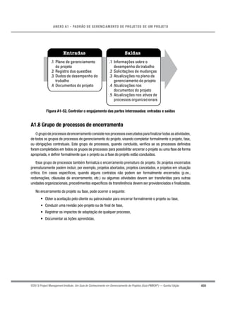 459
ANEXO A1 - PADRÃO DE GERENCIAMENTO DE PROJETOS DE UM PROJETO
©2013 Project Management Institute. Um Guia do Conhecimento em Gerenciamento de Projetos (Guia PMBOK®
) — Quinta Edição
Entradas Saídas
.1 Plano de gerenciamento
do projeto
.2 Registro das questões
.3 Dados de desempenho do
trabalho
.4 Documentos do projeto
.1 Informações sobre o
desempenho do trabalho
.2 Solicitações de mudanças
.3 Atualizações no plano de
gerenciamento do projeto
.4 Atualizações nos
documentos do projeto
.5 Atualizações nos ativos de
processos organizacionais
Figura A1-52. Controlar o engajamento das partes interessadas: entradas e saídas
A1.8 Grupo de processos de encerramento
O grupo de processos de encerramento consiste nos processos executados para ﬁnalizar todas as atividades,
de todos os grupos de processos de gerenciamento do projeto, visando completar formalmente o projeto, fase,
ou obrigações contratuais. Este grupo de processos, quando concluído, veriﬁca se os processos deﬁnidos
foram completados em todos os grupos de processos para possibilitar encerrar o projeto ou uma fase de forma
apropriada, e deﬁnir formalmente que o projeto ou a fase do projeto estão concluídos.
Esse grupo de processos também formaliza o encerramento prematuro do projeto. Os projetos encerrados
prematuramente podem incluir, por exemplo, projetos abortados, projetos cancelados, e projetos em situação
crítica. Em casos especíﬁcos, quando alguns contratos não podem ser formalmente encerrados (p.ex.,
reclamações, cláusulas de encerramento, etc.) ou algumas atividades devem ser transferidas para outras
unidades organizacionais, procedimentos especíﬁcos de transferência devem ser providenciados e ﬁnalizados.
No encerramento do projeto ou fase, pode ocorrer o seguinte:
• Obter a aceitação pelo cliente ou patrocinador para encerrar formalmente o projeto ou fase,
• Conduzir uma revisão pós-projeto ou de ﬁnal de fase,
• Registrar os impactos de adaptação de qualquer processo,
• Documentar as lições aprendidas,
 