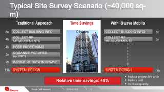 Ibwave The in building wireless standard: INNOVATIVE PLANNING OF SMALL ...