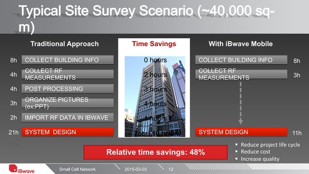 Ibwave The in building wireless standard: INNOVATIVE PLANNING OF SMALL ...