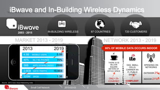 Ibwave The in building wireless standard: INNOVATIVE PLANNING OF SMALL ...
