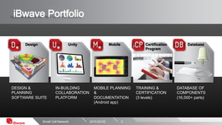 Ibwave The in building wireless standard: INNOVATIVE PLANNING OF SMALL ...