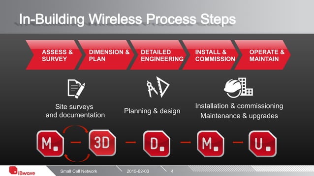 Ibwave The in building wireless standard: INNOVATIVE PLANNING OF SMALL ...
