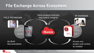 iBwave: the in-building Wireless Standard | PPT
