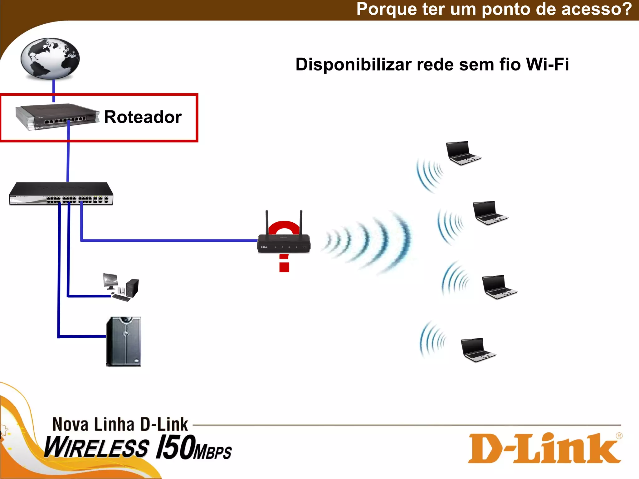 Porque ter um ponto de acesso?
Disponibilizar rede sem fio Wi-Fi
Roteador
?
 