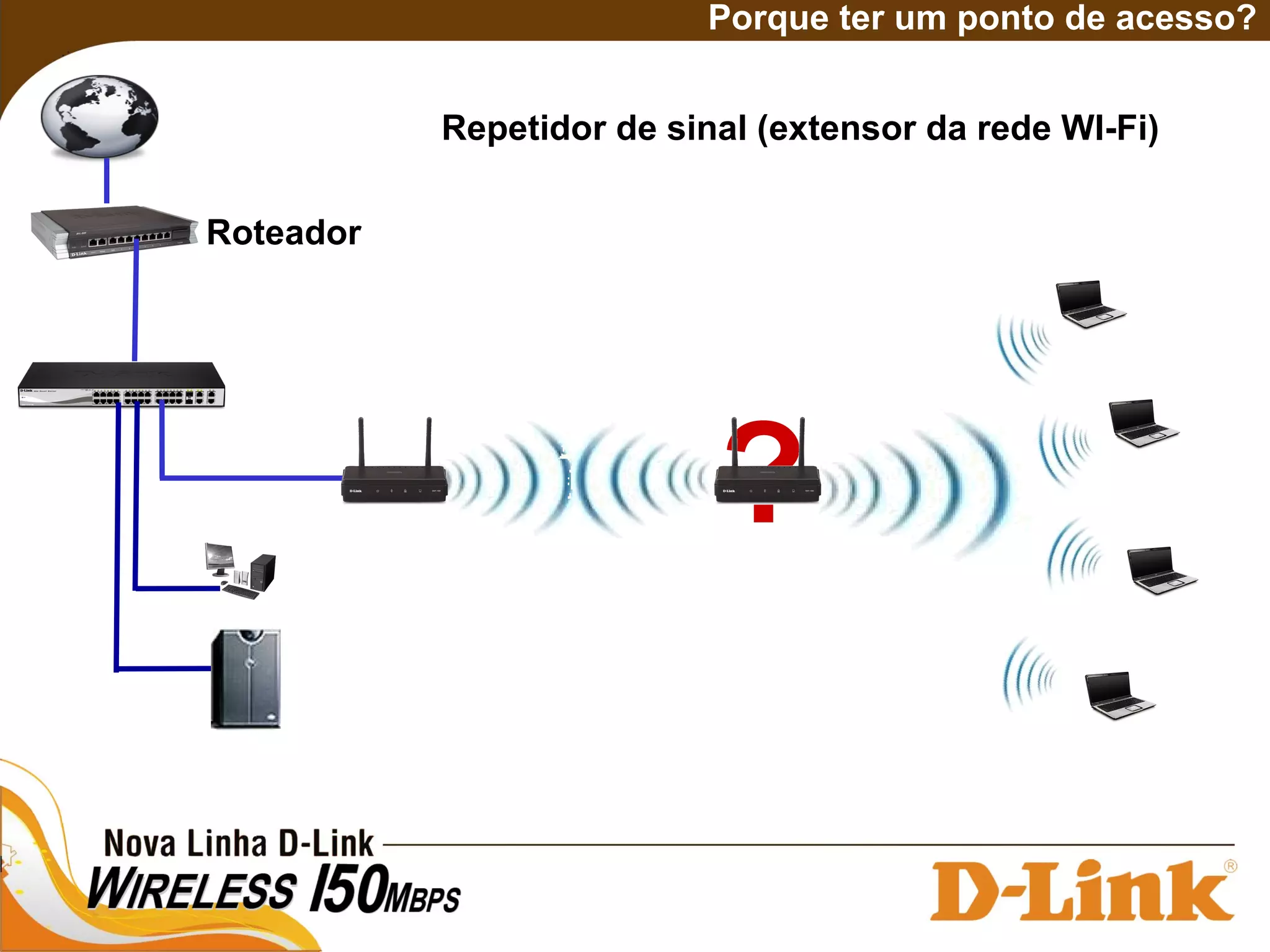 Porque ter um ponto de acesso?
Repetidor de sinal (extensor da rede WI-Fi)
Roteador
?
 