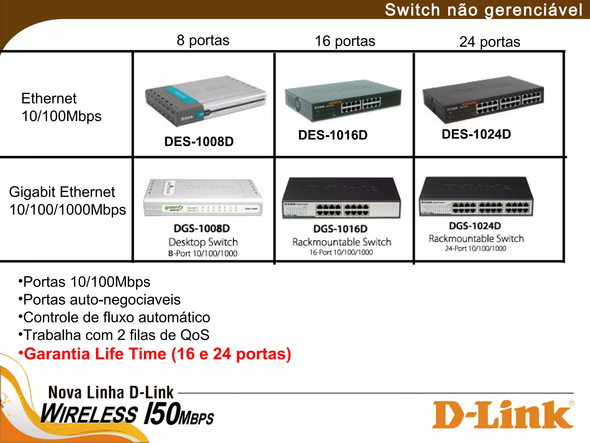 DES-1008D DES-1016D DES-1024D
Ethernet
10/100Mbps
Gigabit Ethernet
10/100/1000Mbps
8 portas 16 portas 24 portas
Switch não gerenciável
•Portas 10/100Mbps
•Portas auto-negociaveis
•Controle de fluxo automático
•Trabalha com 2 filas de QoS
•Garantia Life Time (16 e 24 portas)
 