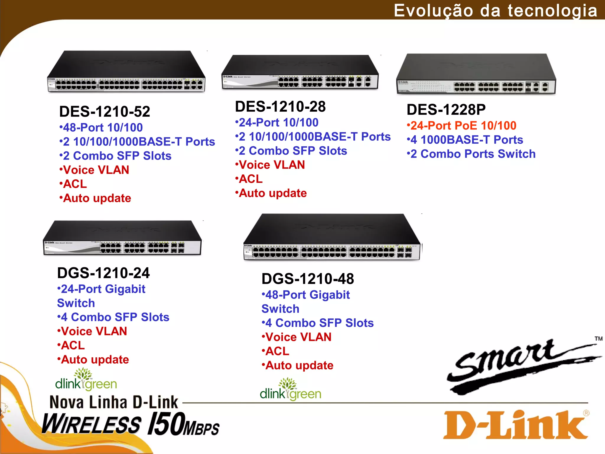 DES-1210-28
•24-Port 10/100
•2 10/100/1000BASE-T Ports
•2 Combo SFP Slots
•Voice VLAN
•ACL
•Auto update
DES-1210-52
•48-Port 10/100
•2 10/100/1000BASE-T Ports
•2 Combo SFP Slots
•Voice VLAN
•ACL
•Auto update
DES-1228P
•24-Port PoE 10/100
•4 1000BASE-T Ports
•2 Combo Ports Switch
Evolução da tecnologia
DGS-1210-24
•24-Port Gigabit
Switch
•4 Combo SFP Slots
•Voice VLAN
•ACL
•Auto update
DGS-1210-48
•48-Port Gigabit
Switch
•4 Combo SFP Slots
•Voice VLAN
•ACL
•Auto update
 