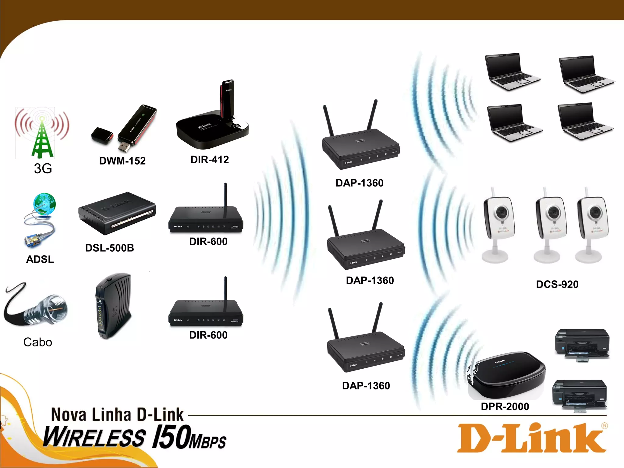 ADSL
3G
Cabo
DWM-152
DSL-500B
DIR-600
DIR-600
DIR-412
DCS-920
DPR-2000
DAP-1360
DAP-1360
DAP-1360
 