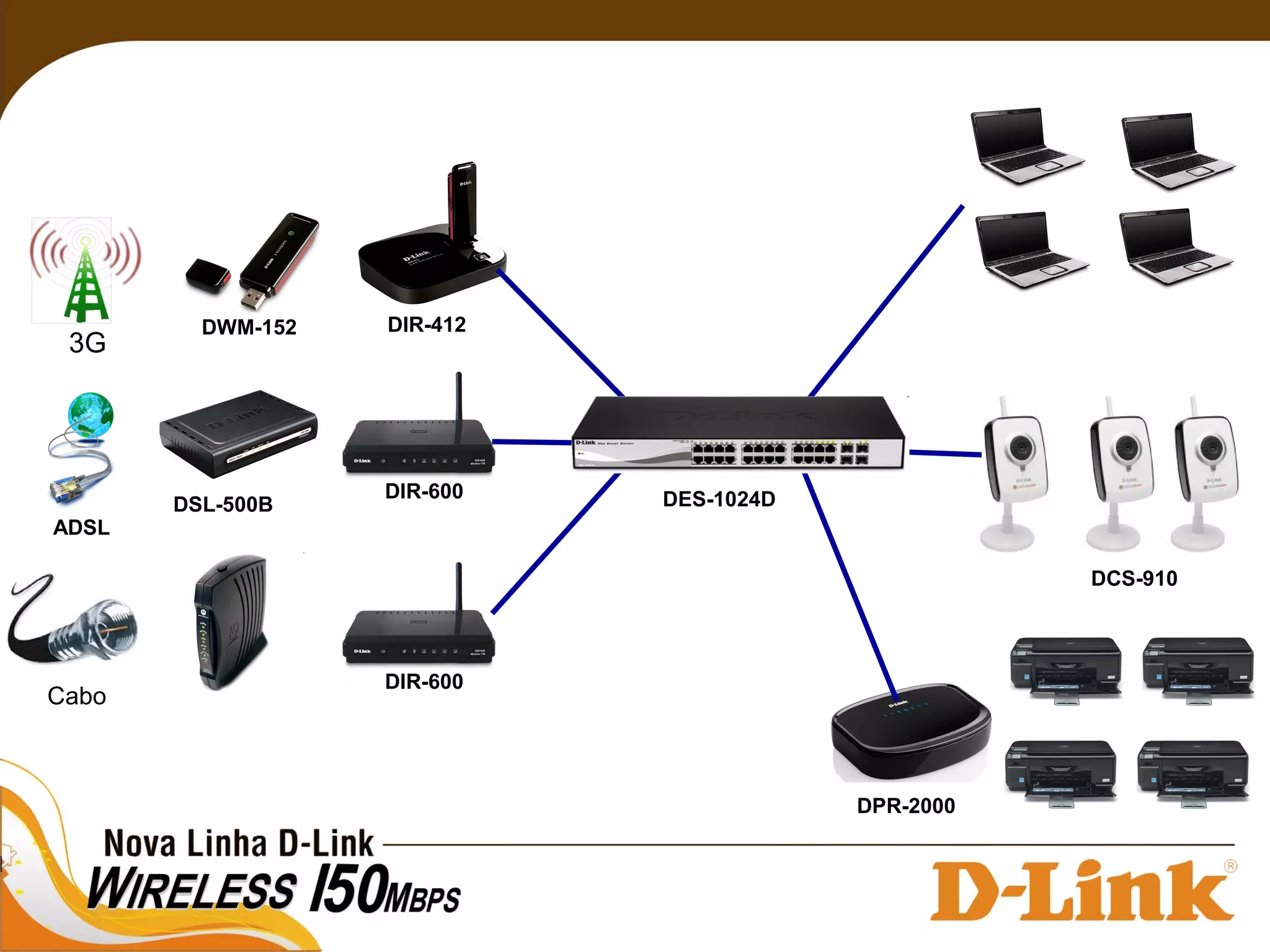 ADSL
3G
Cabo
DWM-152
DSL-500B
DIR-600
DIR-600
DIR-412
DCS-910
DPR-2000
DES-1024D
 